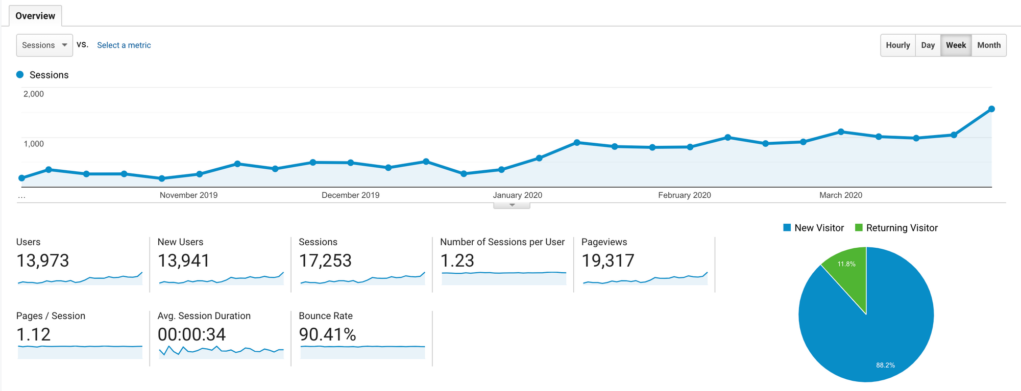 Building  Cronhub for the past two years